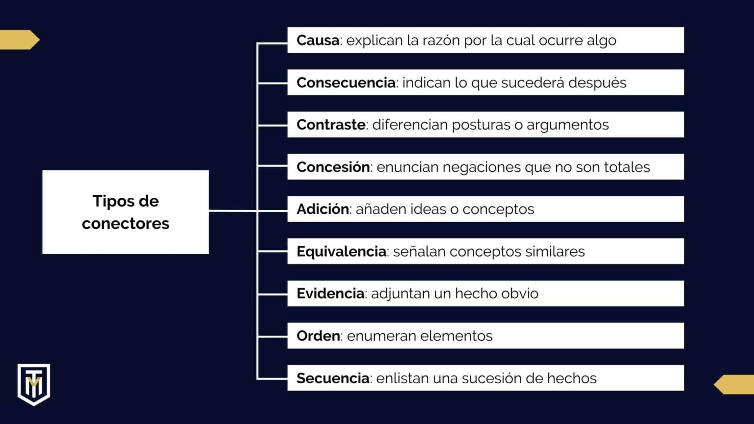 10 Ejemplos De Conectores De Orden Para Redactar Con Fluidez