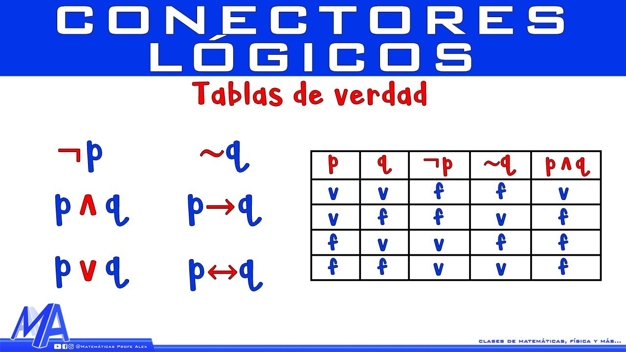 Conectores L Gicos En Matem Ticas Gu A Completa Para Entenderlos