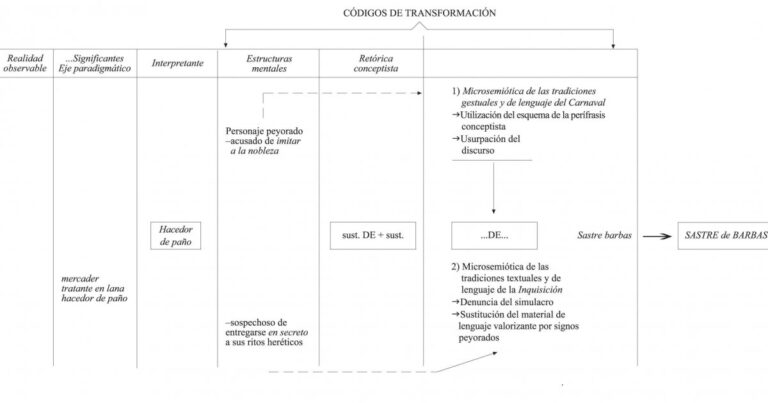 Descubre el lenguaje oculto de la arquitectura semántica y semiótica