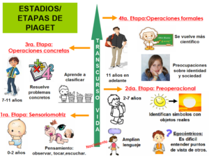 Descubre la lógica según Piaget y su influencia en el desarrollo cognitivo