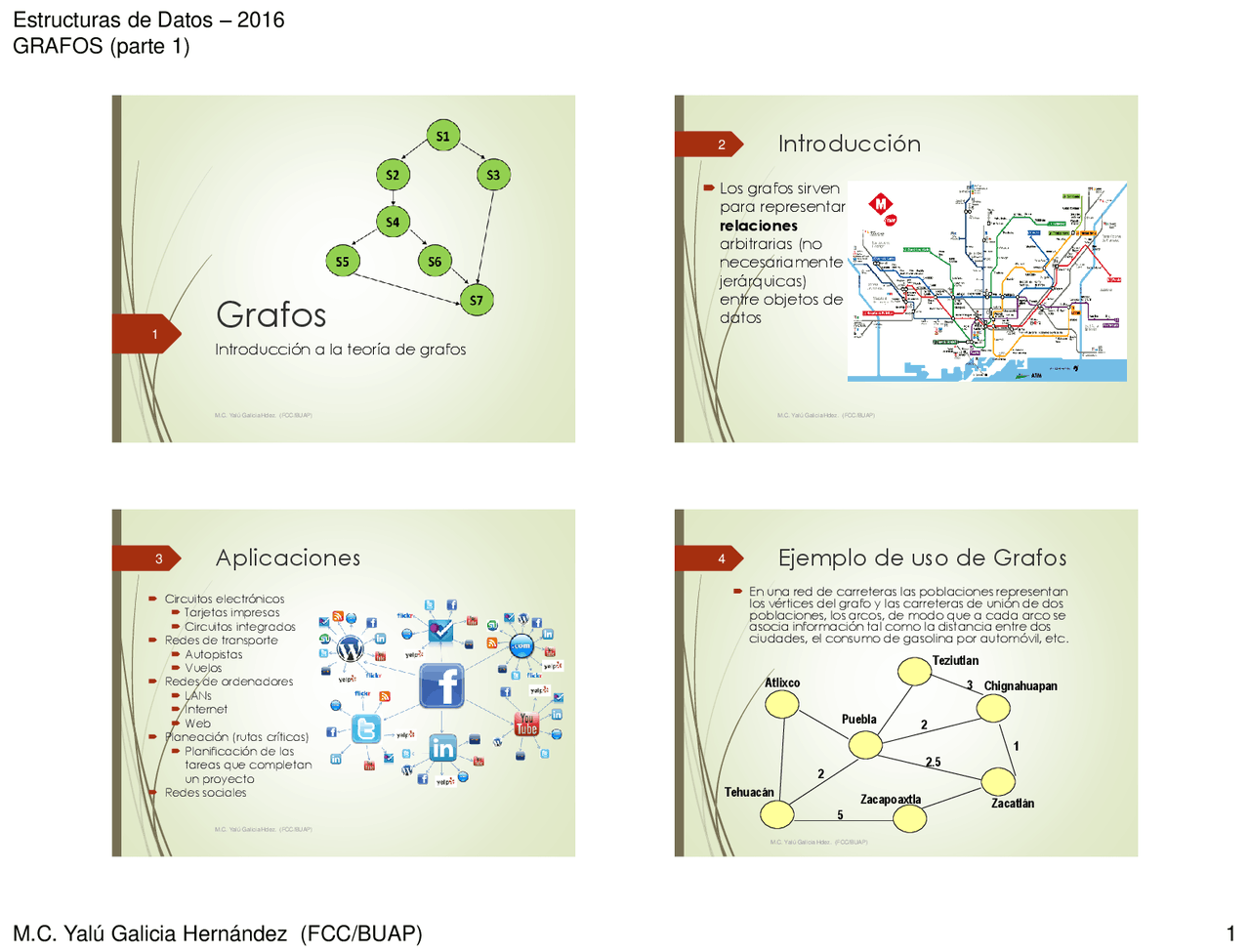 Descubre Las Partes Esenciales De Un Grafo Aprende Con Nosotros