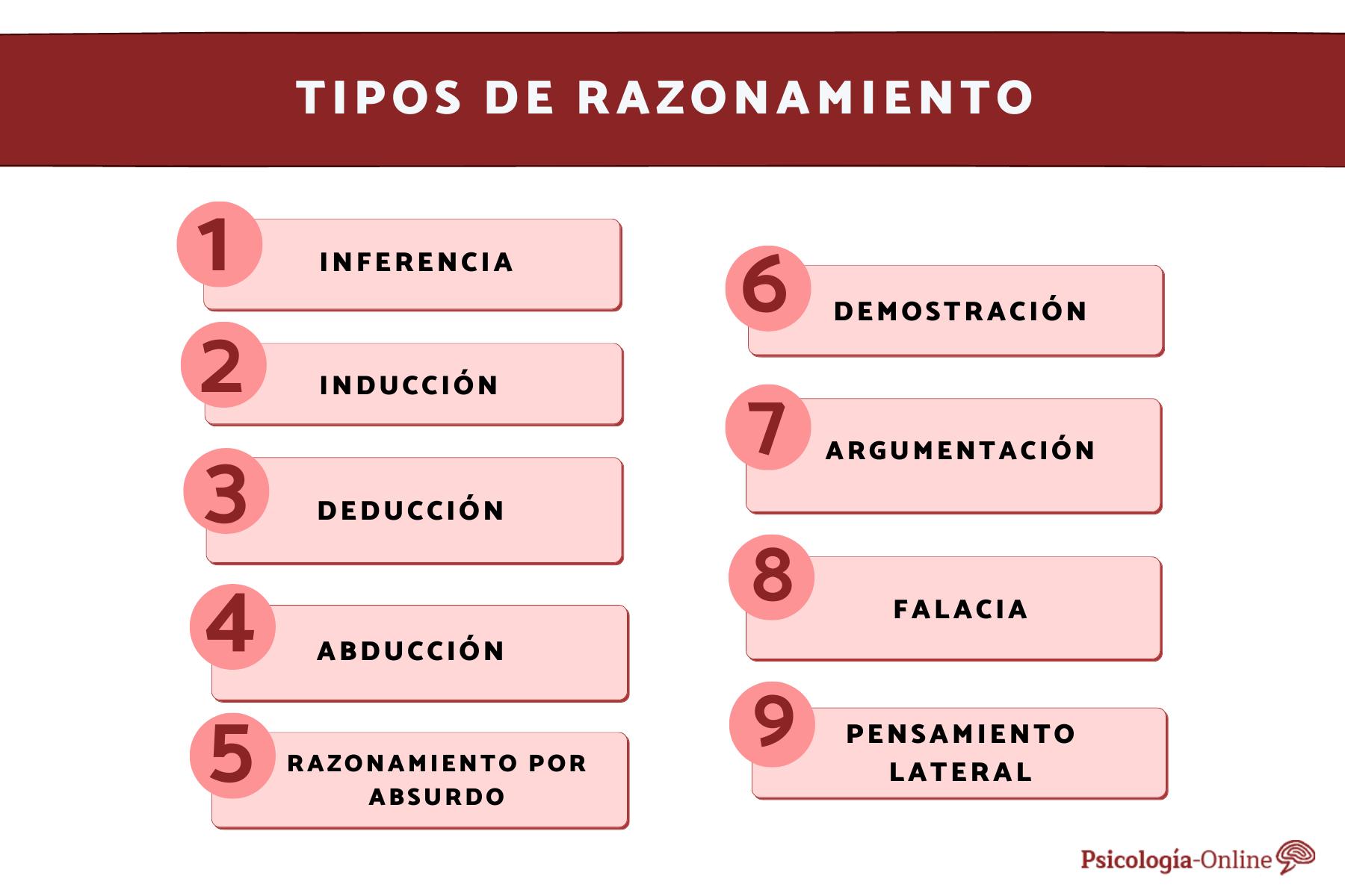 Descubre El Razonamiento L Gico Concepto Y Ejemplos