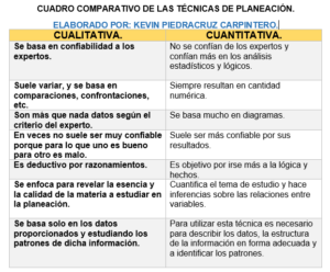 Descubre Las T Cnicas Descriptivas M S Efectivas