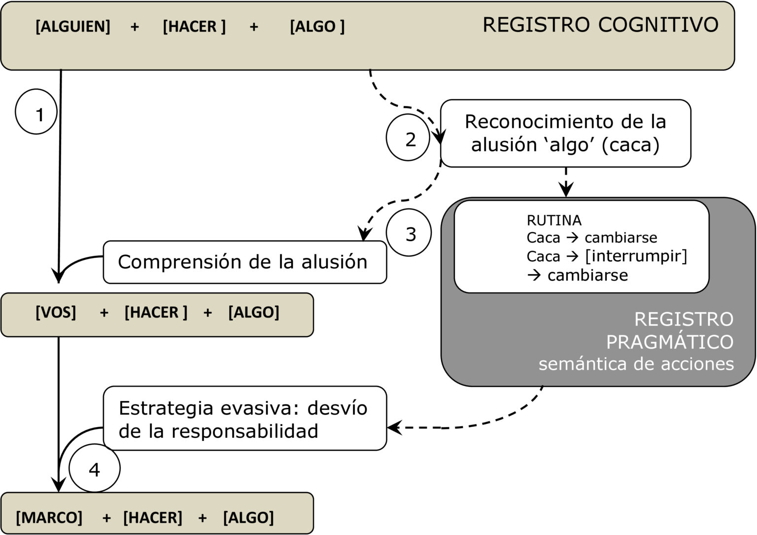 Descubre la importancia de los componentes semántico sintáctico y