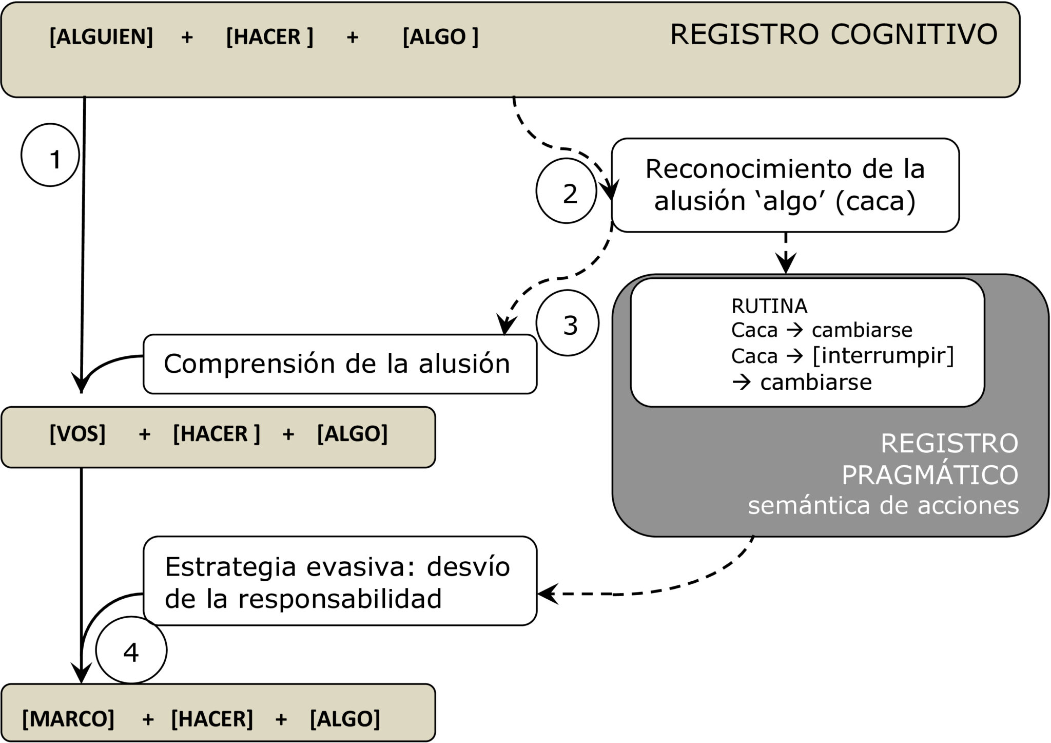 Domina La Gram Tica Clasificaci N Sem Ntica Y Sint Ctica Del Verbo