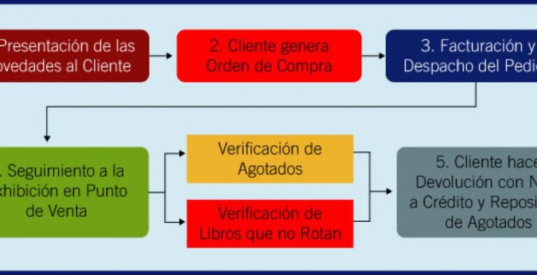 Descubre Los Tipos De Disciplina Y Su Efectividad