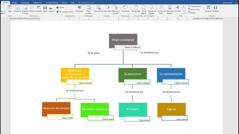 Domina El Lenguaje Con Un Mapa Conceptual Gu A Paso A Paso