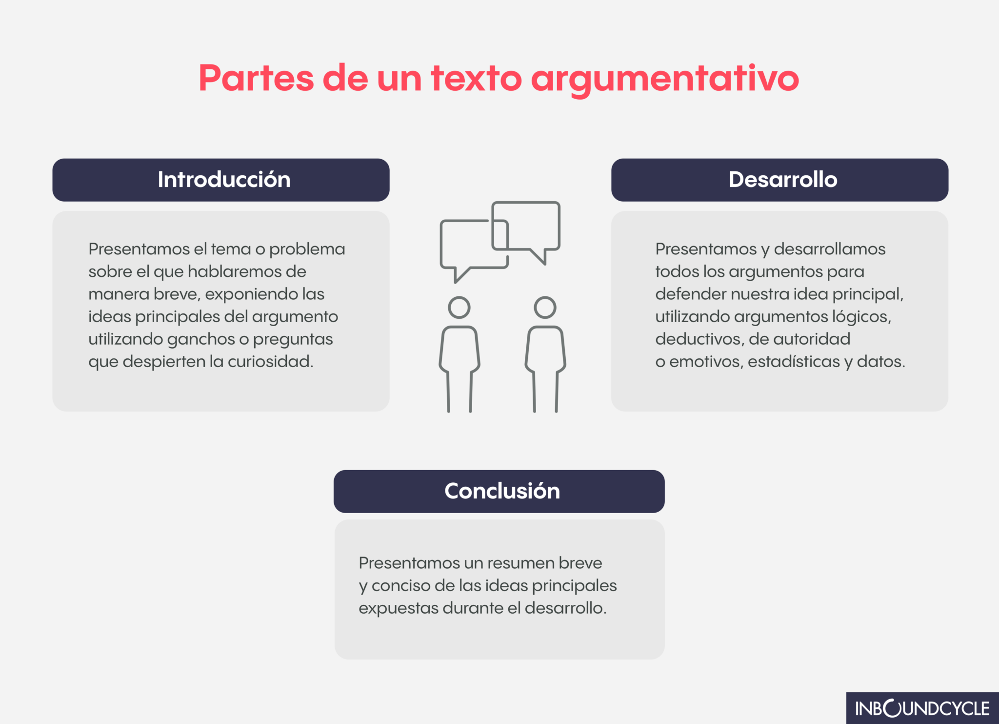 Domina La Persuasi N Caracter Sticas Del Texto Argumentativo