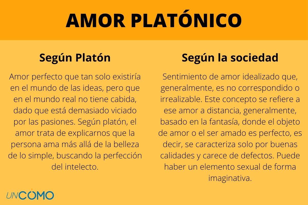 El Concepto Del Amor Seg N S Crates Una Visi N Filos Fica