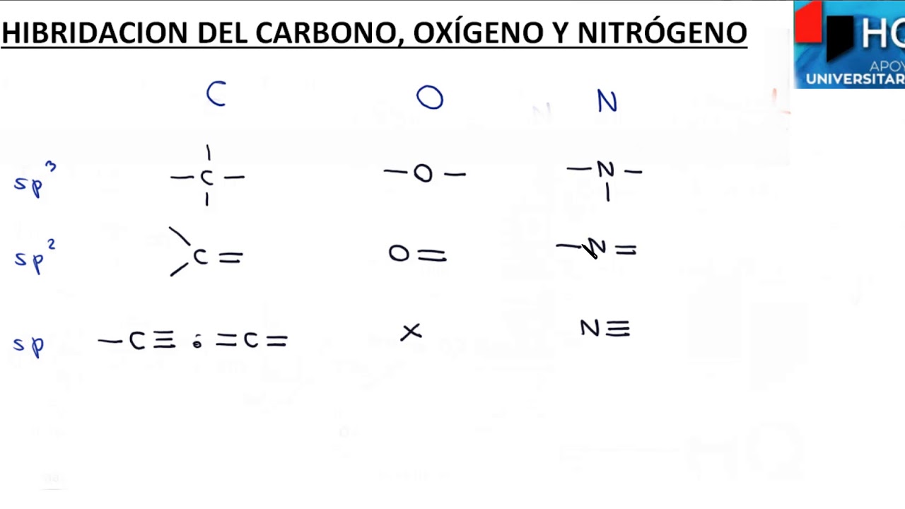 Por Qu El Ox Geno No Puede Hacer Un Triple Enlace