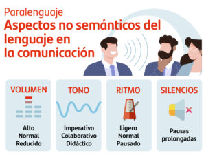 Descubre cómo la paralingüística influye en la comunicación