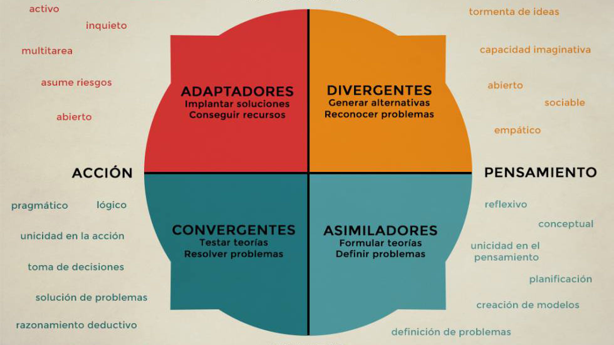 Descubre Tus Estilos De Aprendizaje En 4 Tipos 7009