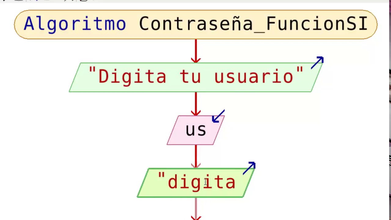 Descubre El Lenguaje De Algoritmo La Clave Para La Programaci N