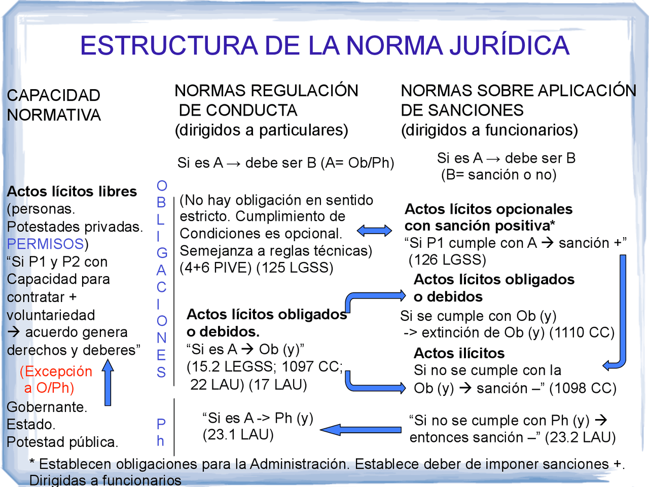 Descubre La Estructura L Gica De Las Normas Jur Dicas