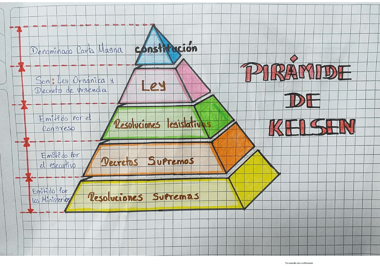 Descubre La Pirámide De Kelsen La Jerarquía De Las Leyes 