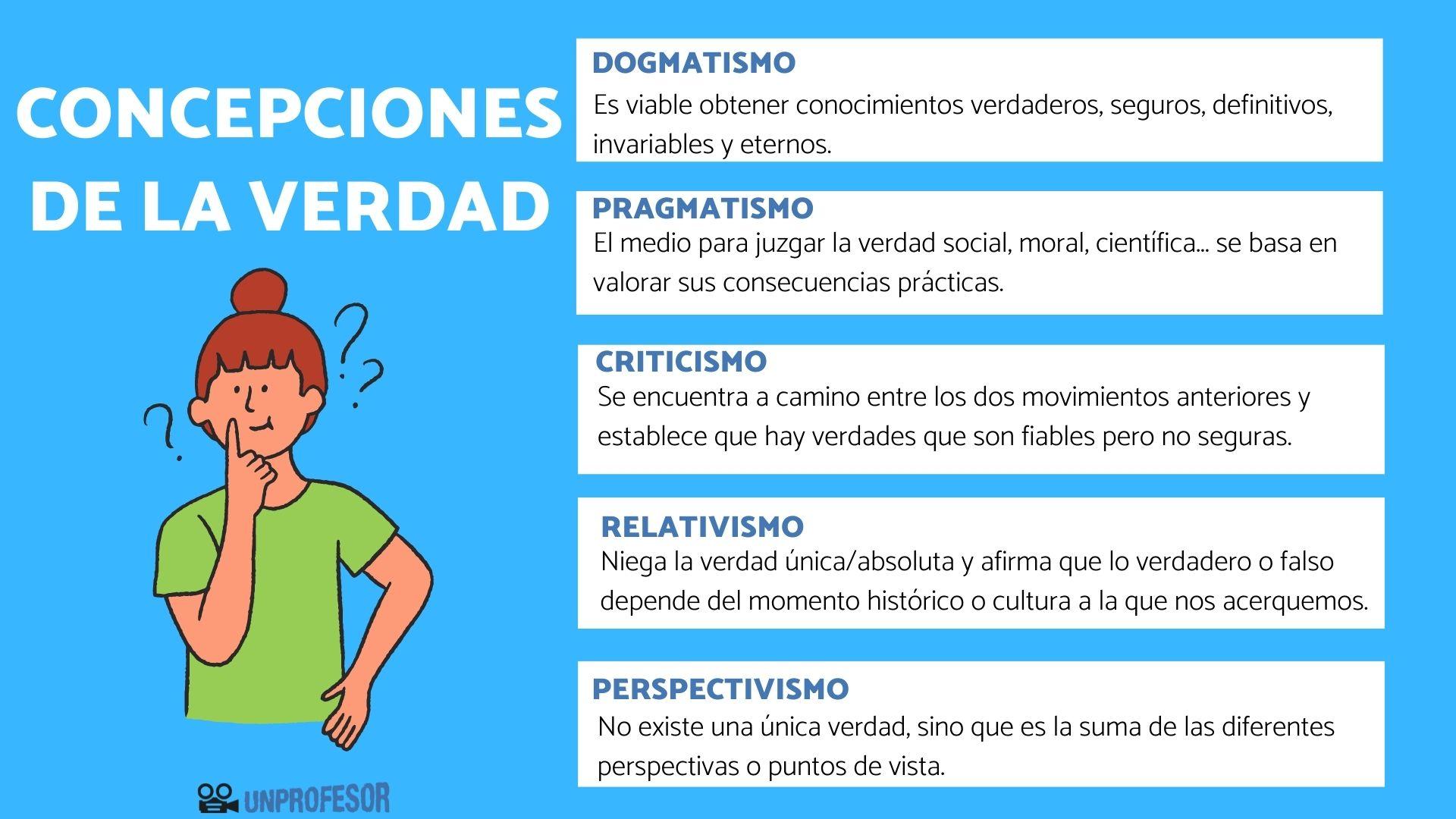 Verdad vs. Validez: Descubre sus diferencias con ejemplos