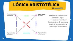 Descubre al padre de la lógica clásica: Aristóteles