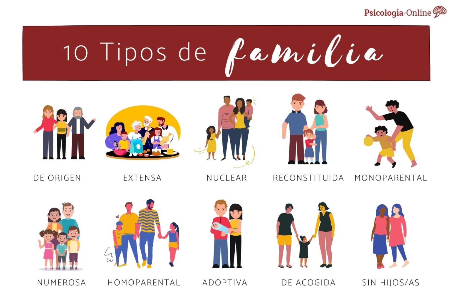 Descubre los 12 tipos de familia y sus características