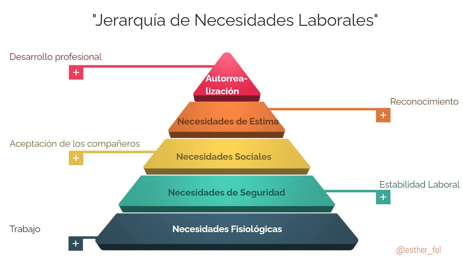 Descubre Los Elementos Esenciales De Un Modelo Gu A Pr Ctica