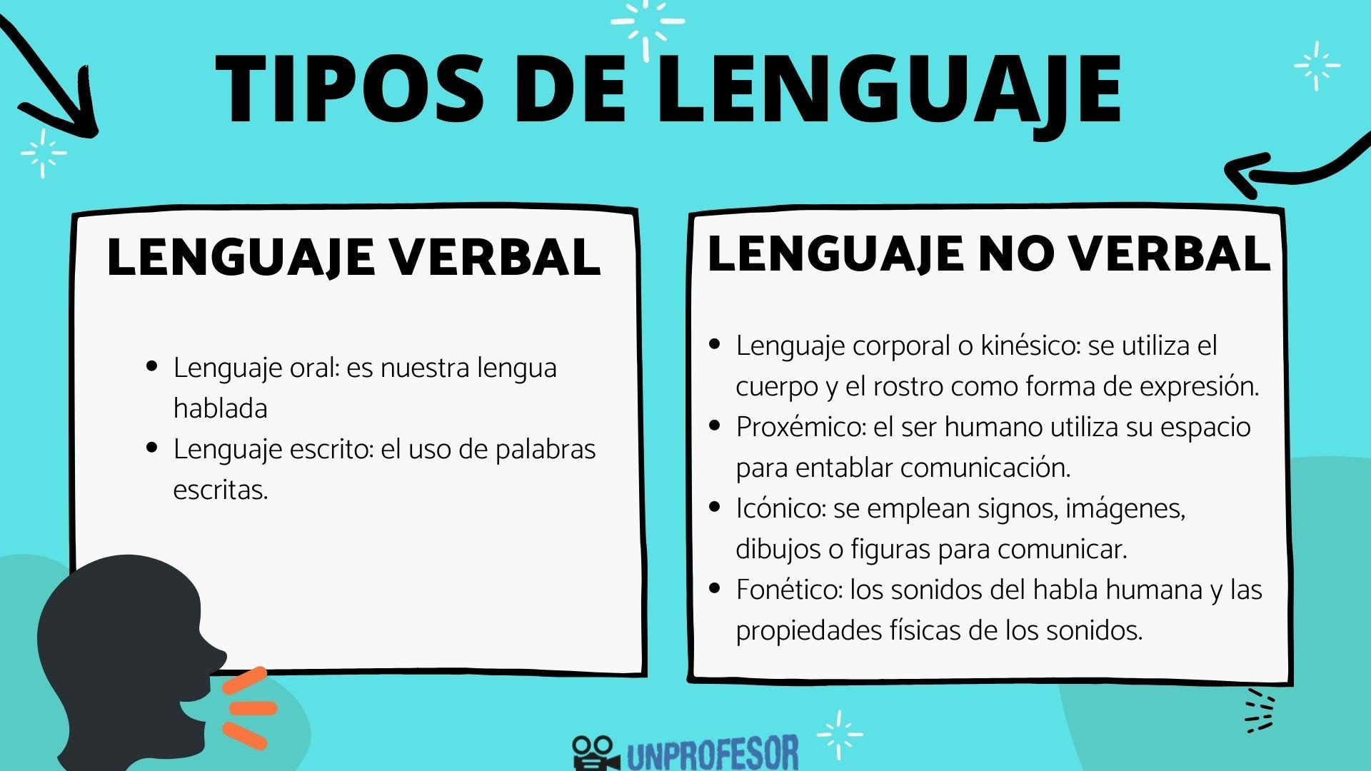 Descubre los 3 tipos de lenguas y sus características