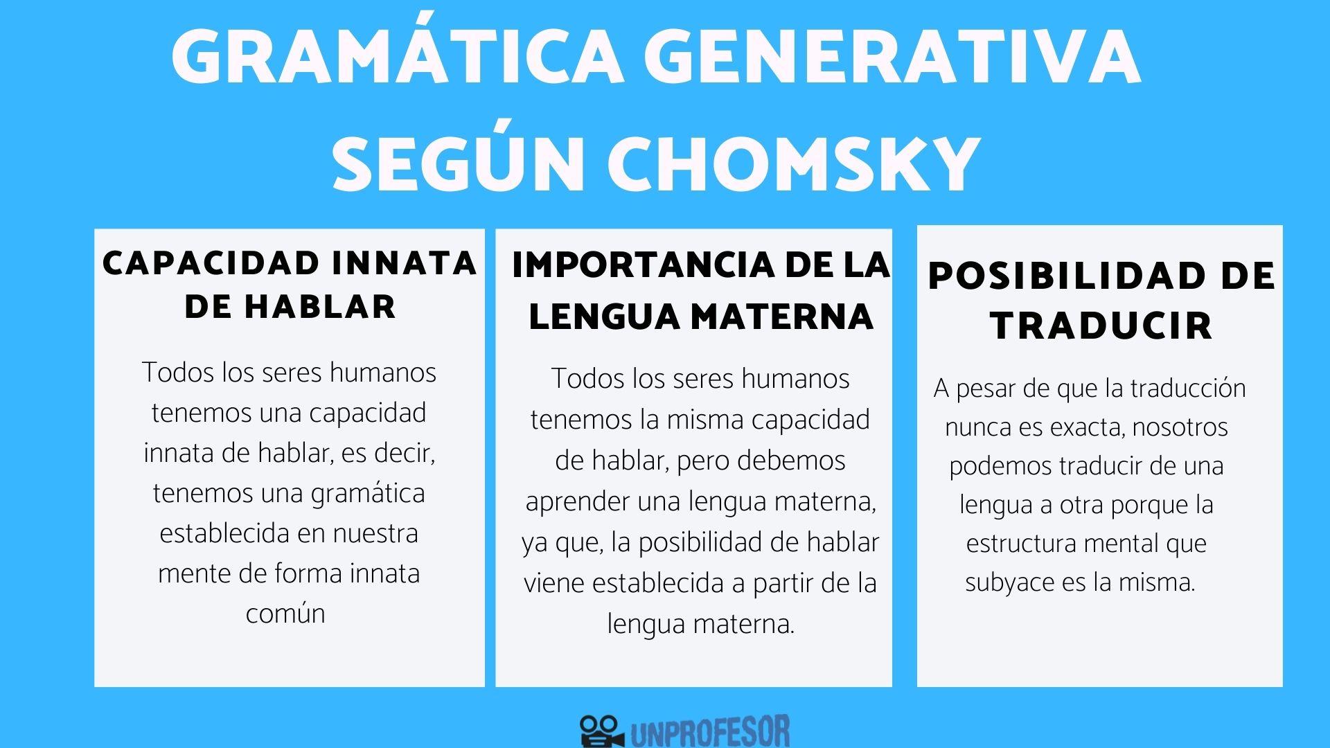 Descubre La Gram Tica Generativa De Chomsky Una Teor A Revolucionaria