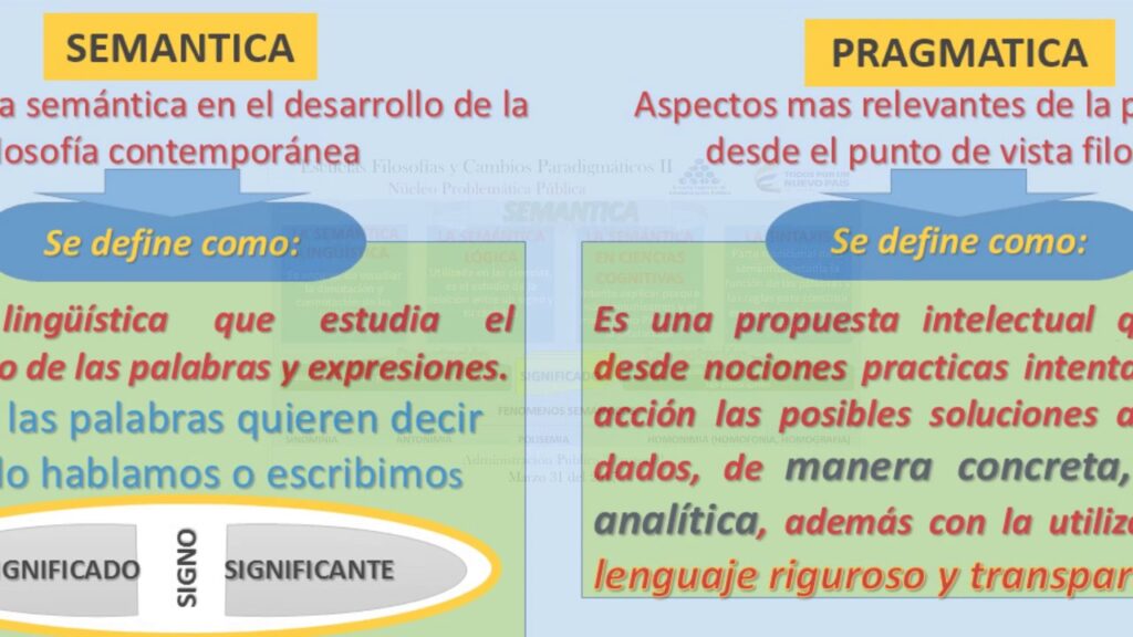 Semántica Sintaxis Y Pragmática ¿cuál Es La Diferencia 